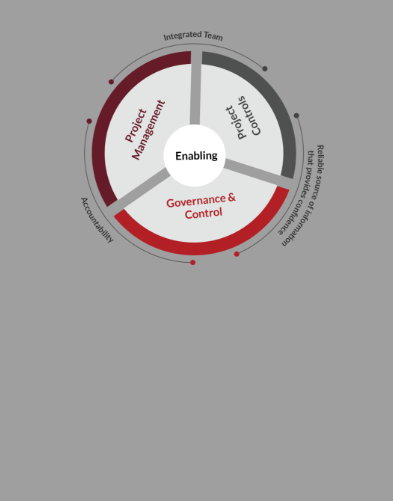 Project controls definition